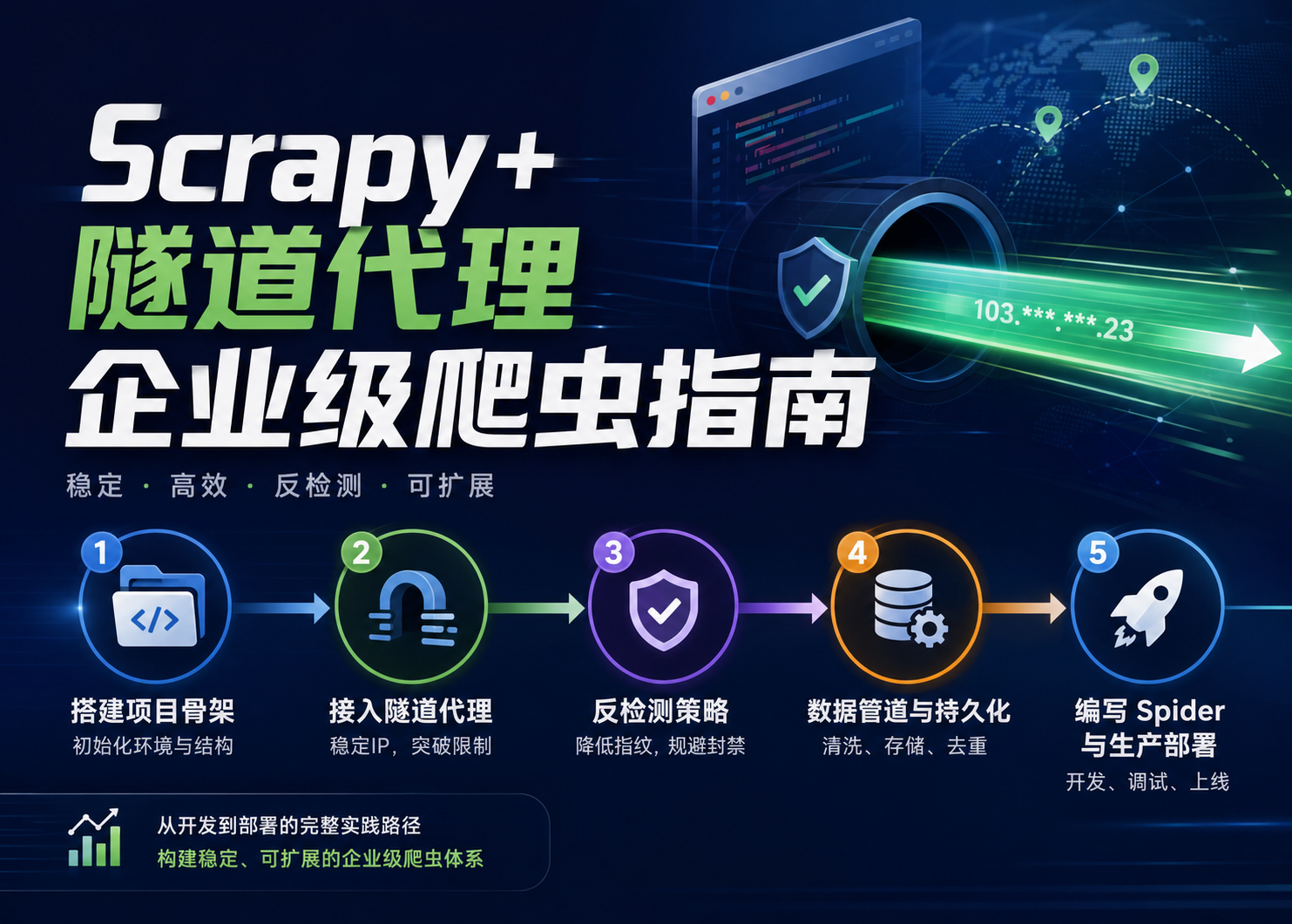 Scrapy + 隧道代理：企业级爬虫 5 步上手指南