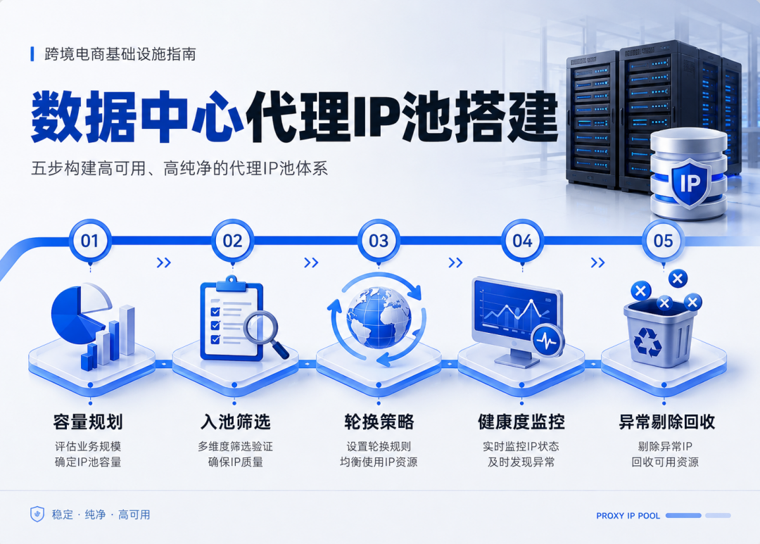 数据中心代理IP池怎么搭？动态轮换策略全解