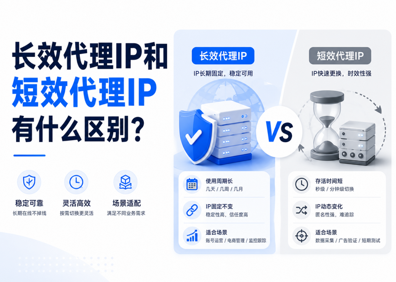 长效代理IP和短效代理IP有什么区别？选择上又该注意哪些？