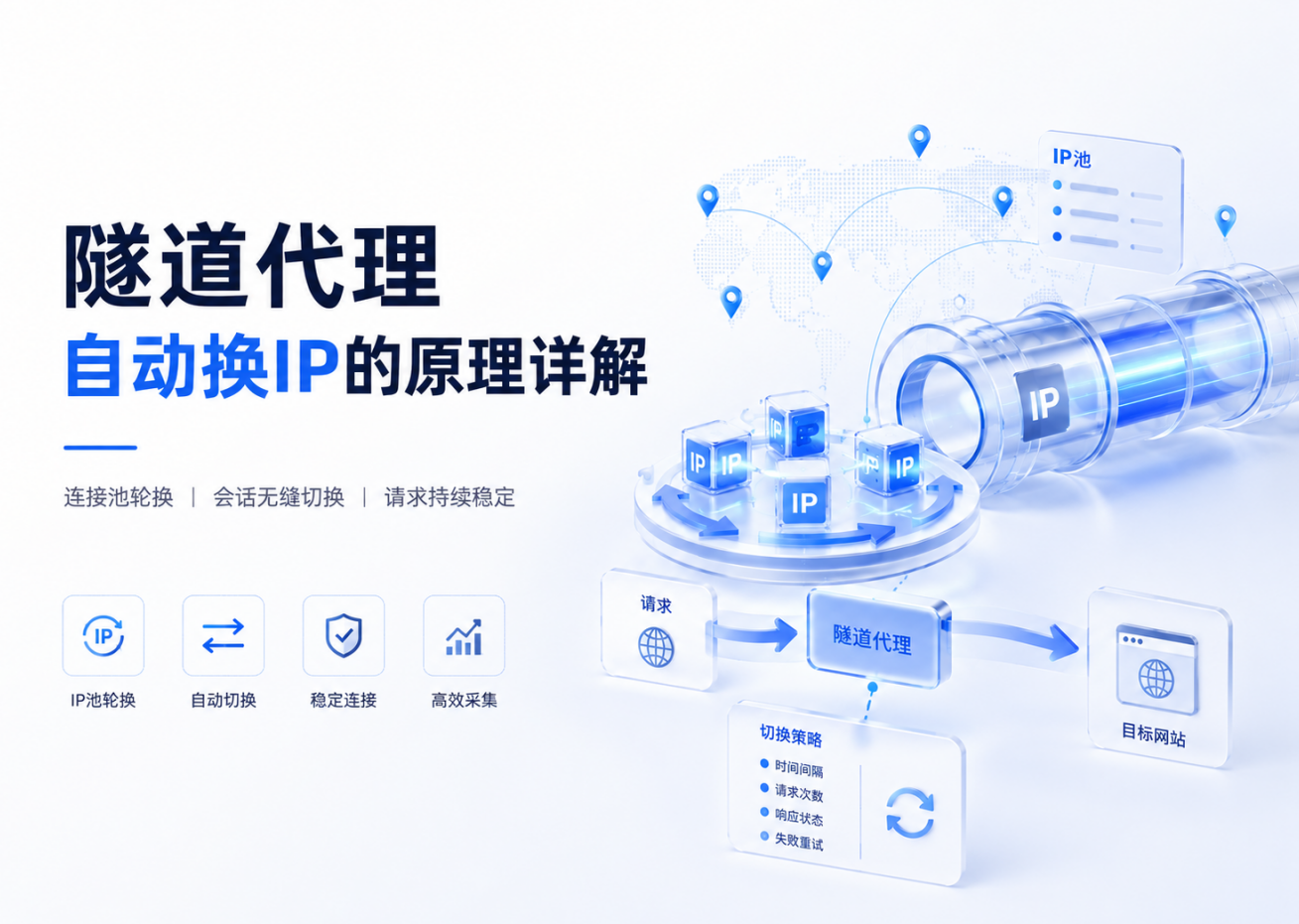 隧道代理自动换IP的原理是什么？请求级轮换机制详解