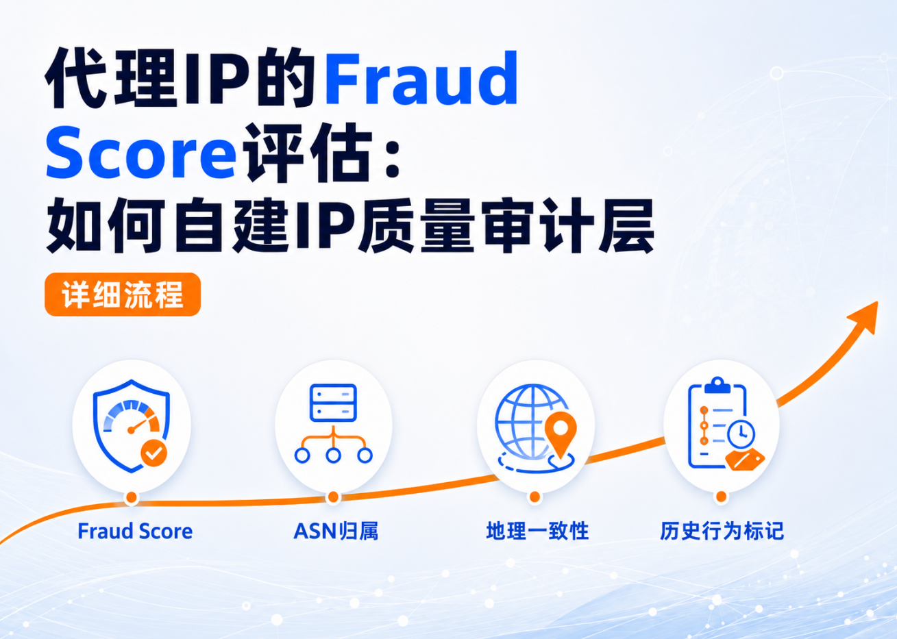 代理IP的Fraud Score评估：如何自建IP质量审计层