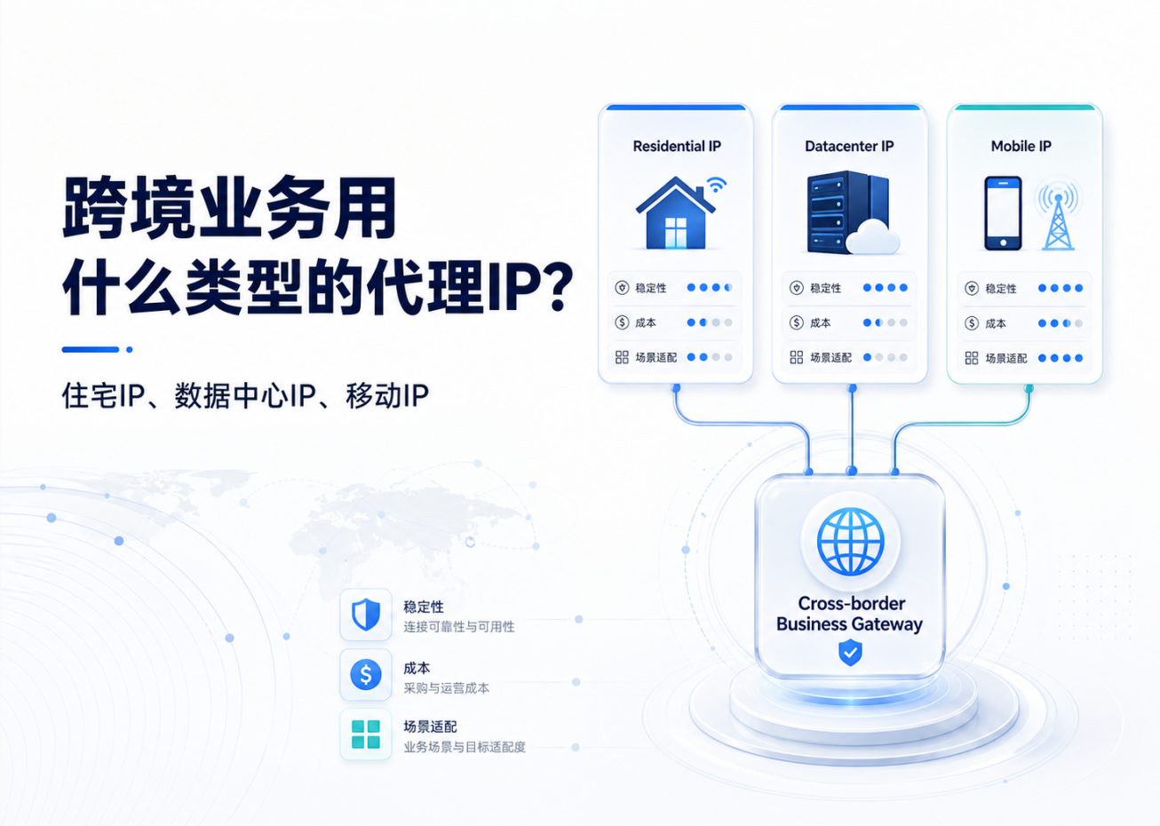 跨境业务用什么类型的代理IP？住宅IP、数据中心IP与移动IP深度对比