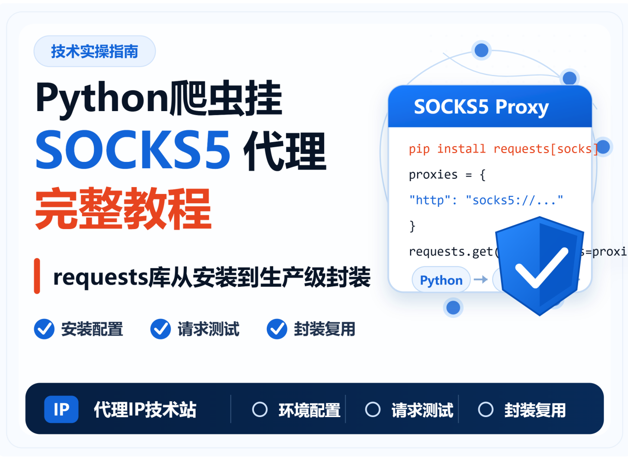 Python爬虫挂SOCKS5代理完整教程：requests库从安装到生产级封装