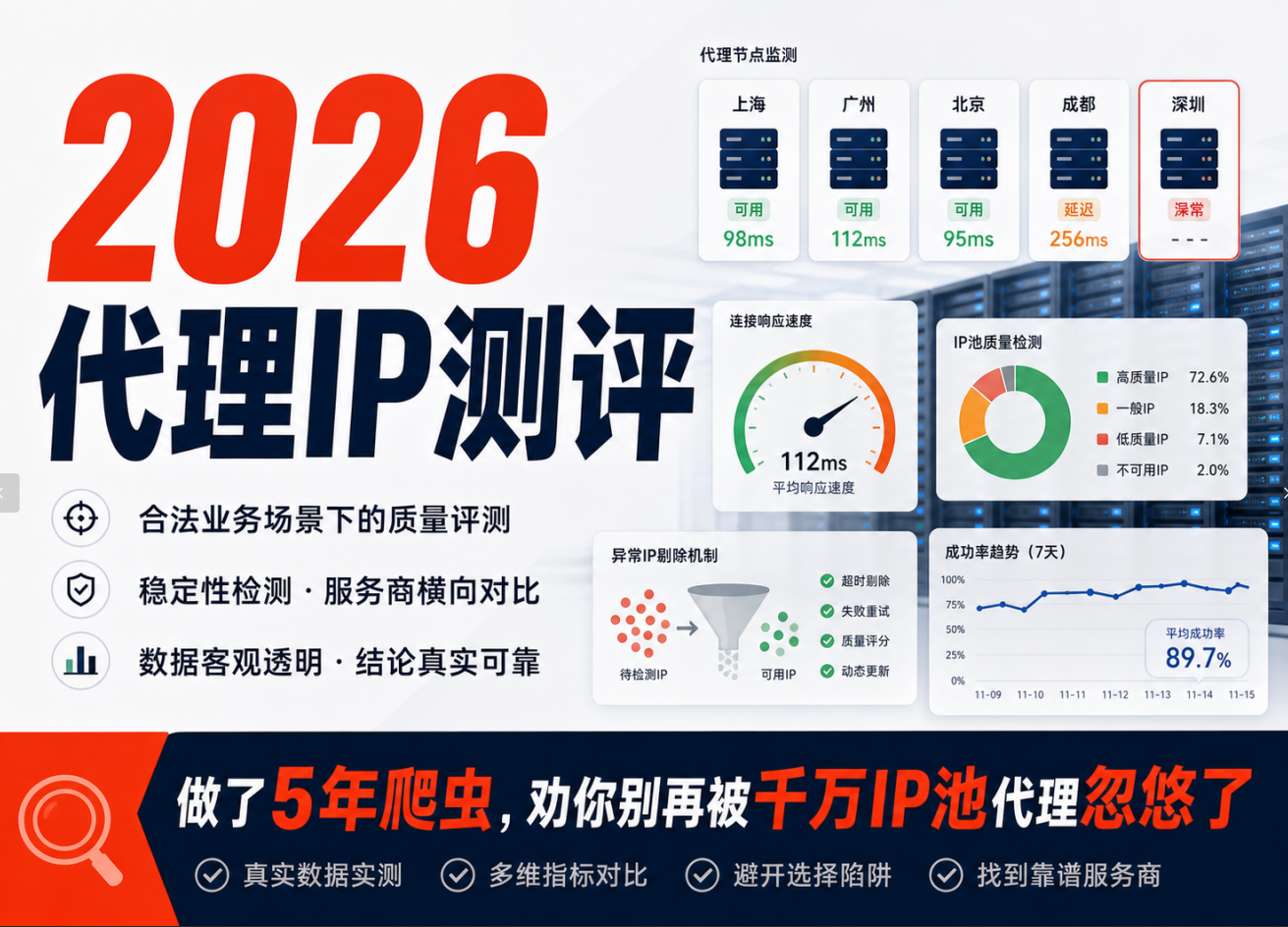 做了5年爬虫，劝你别再被"千万IP池"代理忽悠了（2026代理IP测评）