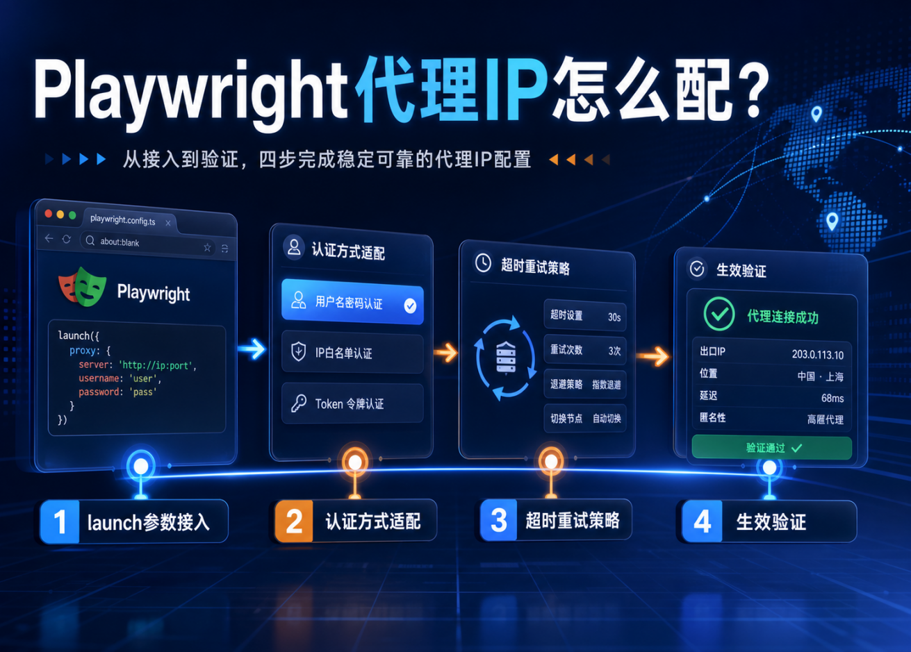 Playwright代理IP怎么配？无头浏览器爬虫代理设置全流程