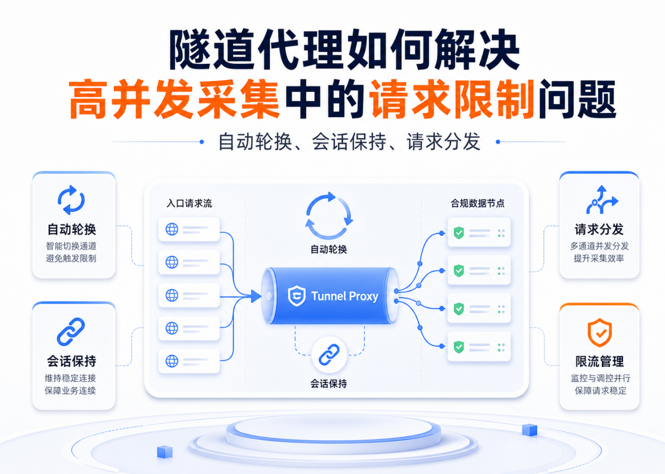 隧道代理如何解决高并发采集中的请求限制问题