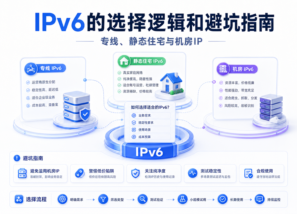 IPv6访问：专线、静态住宅与机房IP的选择逻辑和避坑指南